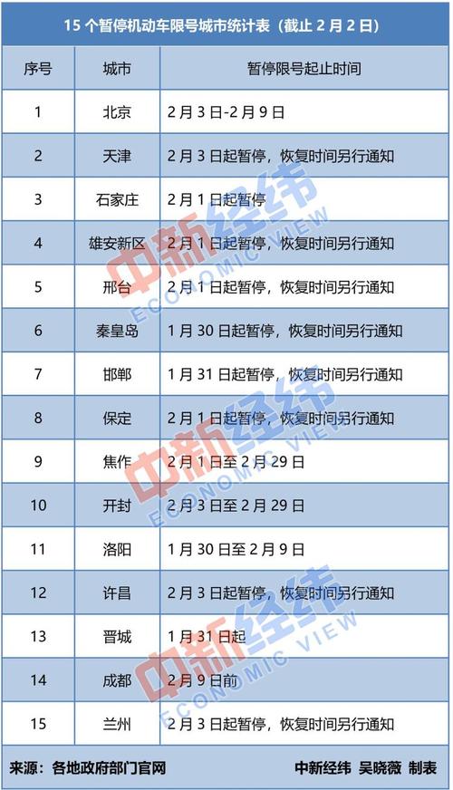 许昌限号是否能上路？许昌限号是否能上路了？-第4张图片-巾百福