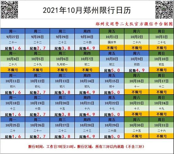 郑州明天限号是啥号？郑州明天限号限几和几？-第4张图片-巾百福