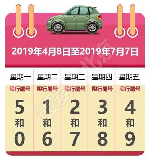 车尾号是f限号咋限，尾号是f怎么限号-第2张图片-巾百福