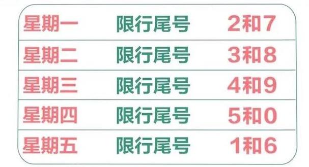 车尾号是f限号咋限，尾号是f怎么限号-第4张图片-巾百福