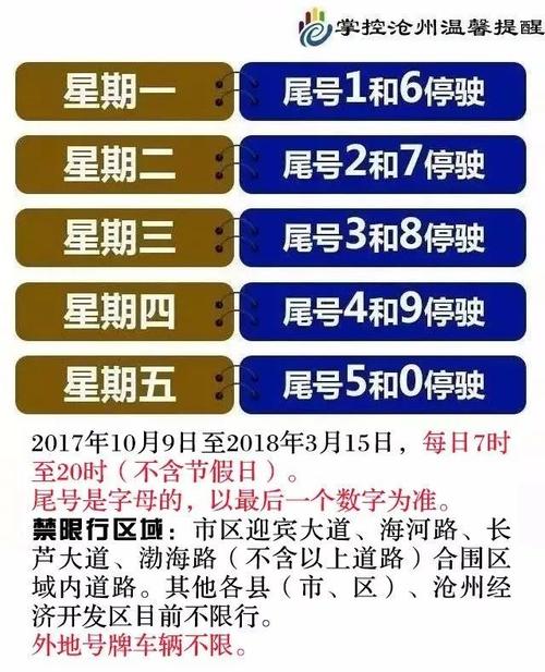 车尾号是f限号咋限，尾号是f怎么限号-第7张图片-巾百福