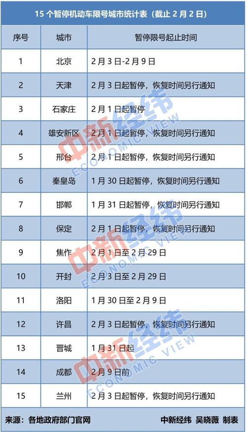 成都7月20号限号,成都7月20号限号多久-第3张图片-巾百福 成都7月20号限号,成都7月20号限号多久-第3张图片-巾百福