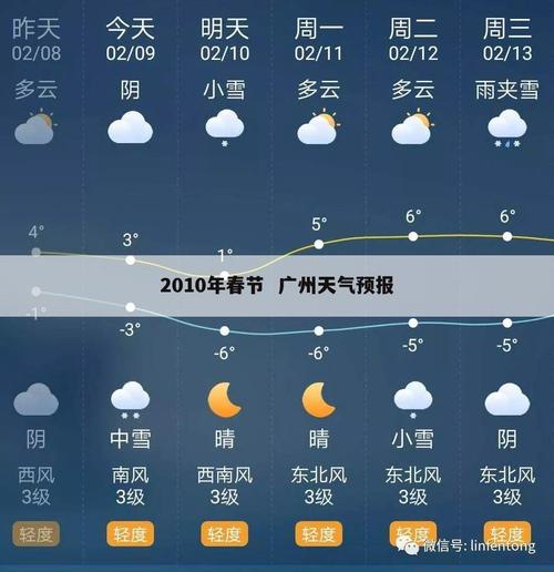 广州天气预报30天，未来一个月广州天气预报30天-第2张图片-巾百福