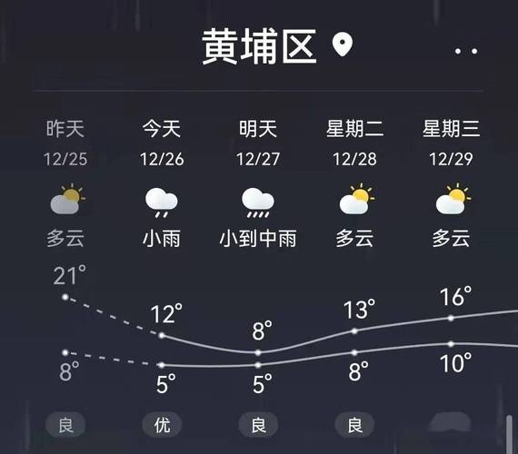 广州天气预报30天，未来一个月广州天气预报30天-第4张图片-巾百福