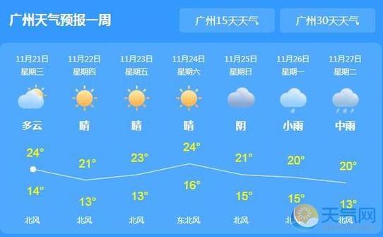 广州天气预报30天，未来一个月广州天气预报30天-第5张图片-巾百福