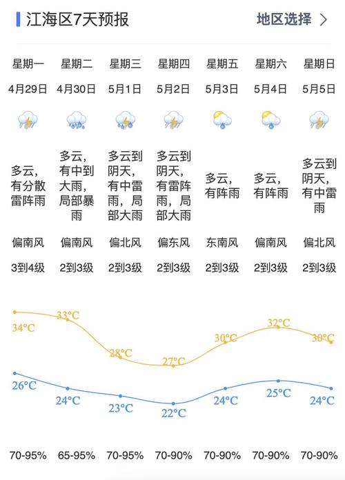 广州天气预报30天，未来一个月广州天气预报30天-第6张图片-巾百福