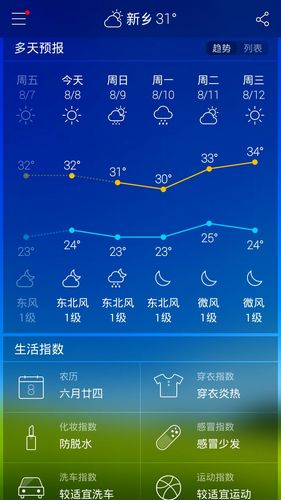 河南天气预报3天,河南 天气预报-第5张图片-巾百福 河南天气预报3天,河南 天气预报-第5张图片-巾百福