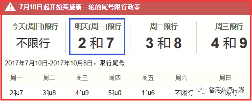 明天限号车限什么号？明天限号吗车？-第4张图片-巾百福