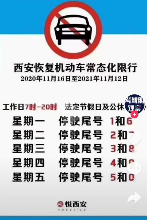 明天限号车限什么号？明天限号吗车？-第5张图片-巾百福