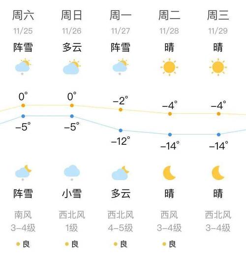 江苏连云港赣榆天气？江苏连云港赣榆天气预报15天？-第2张图片-巾百福
