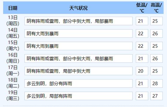 江苏连云港赣榆天气？江苏连云港赣榆天气预报15天？-第3张图片-巾百福