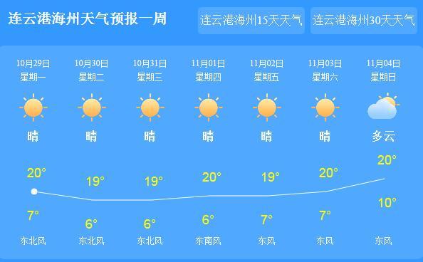 江苏连云港赣榆天气？江苏连云港赣榆天气预报15天？-第5张图片-巾百福
