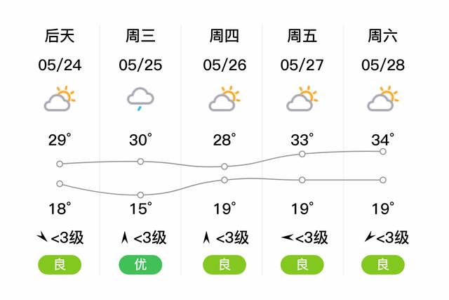 江苏连云港赣榆天气？江苏连云港赣榆天气预报15天？-第7张图片-巾百福