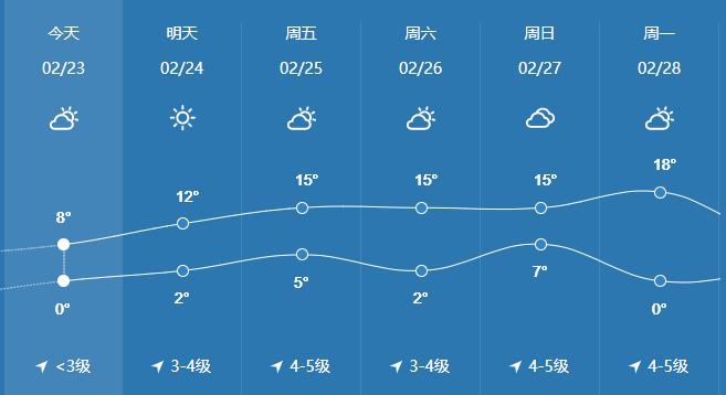 尉氏天气预报一周,尉氏 天气预报 中国 天气-第4张图片-巾百福 尉氏天气预报一周,尉氏 天气预报 中国 天气-第4张图片-巾百福