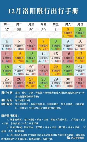 洛阳尾号7怎么限号？洛阳限号的尾号是多少？-第1张图片-巾百福