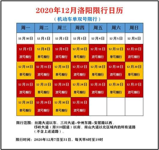 洛阳尾号7怎么限号？洛阳限号的尾号是多少？-第4张图片-巾百福