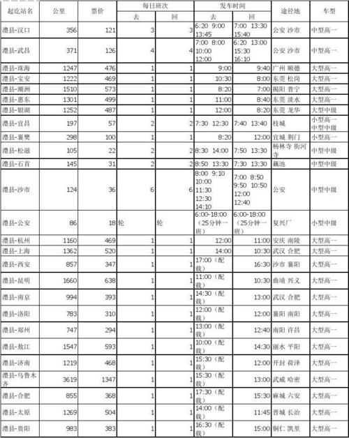 临澧15日天气查询？临澧15日天气查询预报？-第4张图片-巾百福