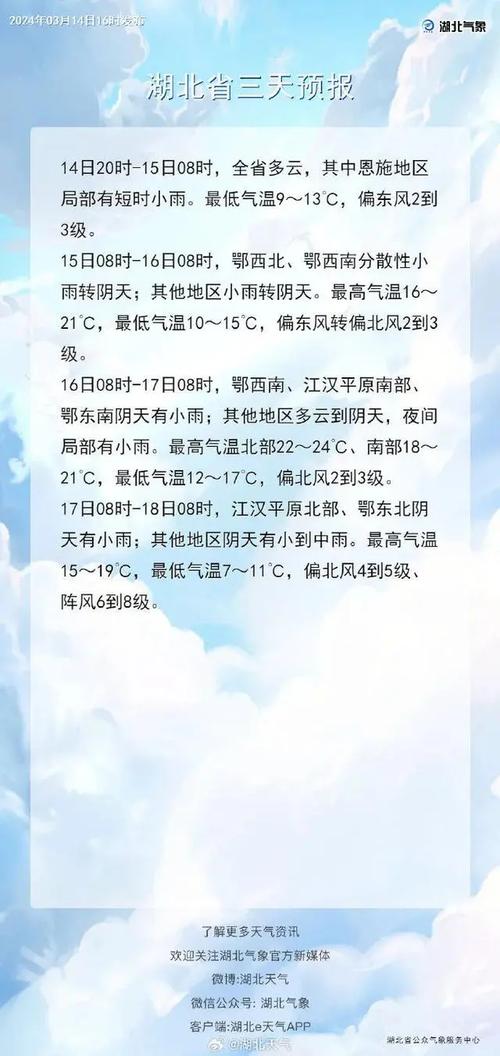 湖北天气预报查询,湖北天气预报查询一周15天气预报江夏-第2张图片-巾百福 湖北天气预报查询,湖北天气预报查询一周15天气预报江夏-第2张图片-巾百福