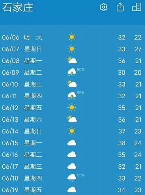 湖北天气预报查询,湖北天气预报查询一周15天气预报江夏-第1张图片-巾百福 湖北天气预报查询,湖北天气预报查询一周15天气预报江夏-第1张图片-巾百福