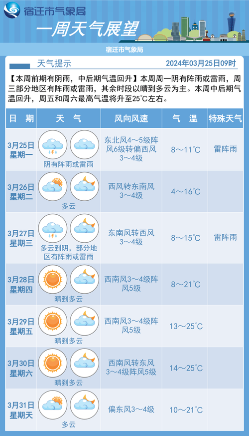 湖北天气预报查询,湖北天气预报查询一周15天气预报江夏-第5张图片-巾百福 湖北天气预报查询,湖北天气预报查询一周15天气预报江夏-第5张图片-巾百福