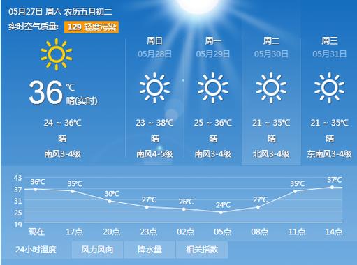 潍坊天气预报30天，潍坊天气预报30天准确一览表图？-第1张图片-巾百福