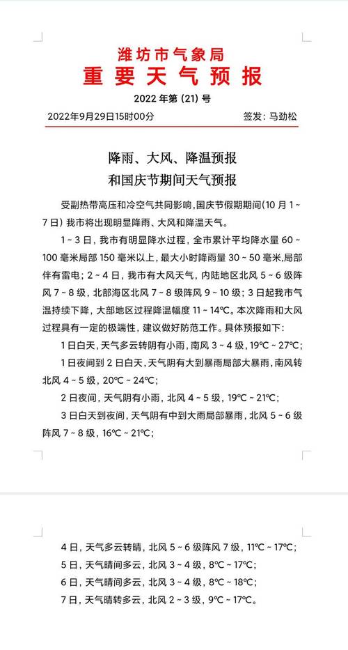 潍坊天气预报30天，潍坊天气预报30天准确一览表图？-第2张图片-巾百福
