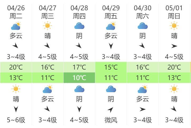 下载威海天气预报?我想看威海天气预报?-第5张图片-巾百福 下载威海天气预报?我想看威海天气预报?-第5张图片-巾百福