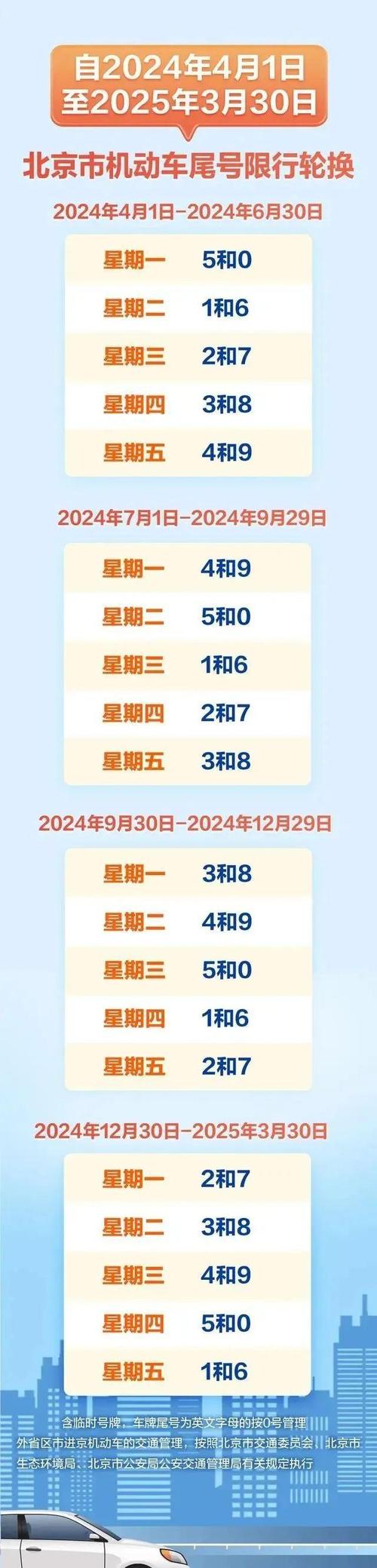 2019双号车限号，双号日期单号限行-第2张图片-巾百福