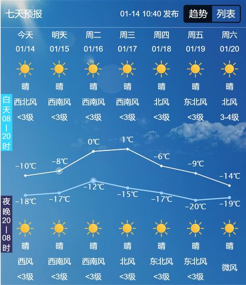 抚松天气预报视频？抚松天气预报视频播放？-第1张图片-巾百福