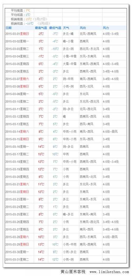 肥东天气预报15天,肥东天气预报15天肥东明天有雨?-第2张图片-巾百福 肥东天气预报15天,肥东天气预报15天肥东明天有雨?-第2张图片-巾百福