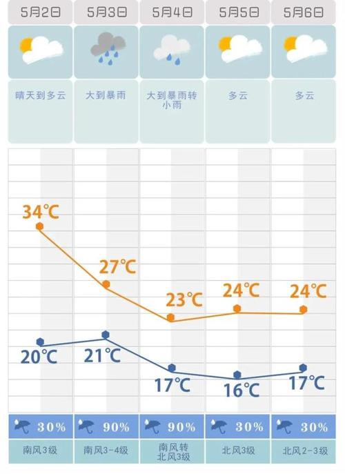 湖南宁乡天气预报？湖南宁乡天气预报15天查询？-第3张图片-巾百福