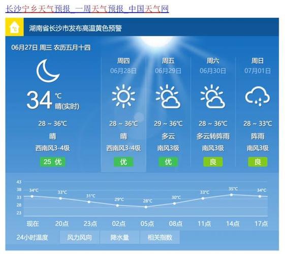 湖南宁乡天气预报？湖南宁乡天气预报15天查询？-第5张图片-巾百福