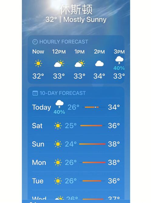 国外天气预报查询，国外的天气预报软件？-第1张图片-巾百福
