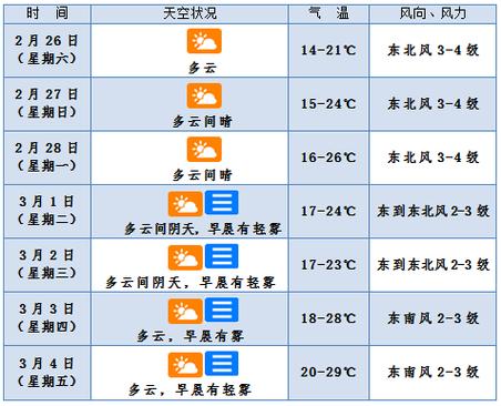 国外天气预报查询，国外的天气预报软件？-第2张图片-巾百福