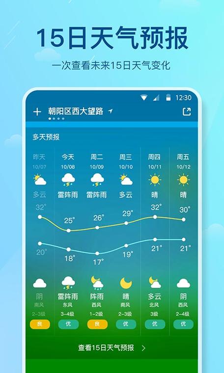 国外天气预报查询，国外的天气预报软件？-第4张图片-巾百福