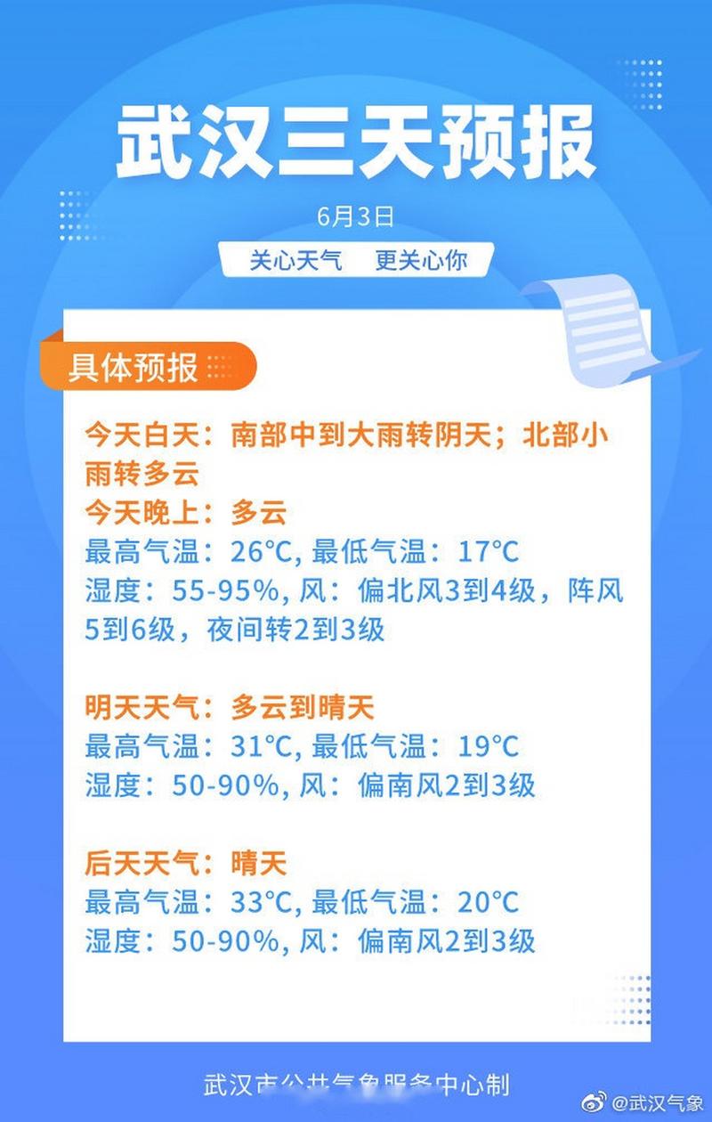 国外天气预报查询，国外的天气预报软件？-第6张图片-巾百福