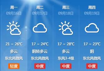 枣庄天气预报一周，枣庄天气预报一周 查询七天？-第4张图片-巾百福