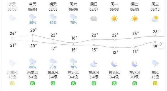 安庆一周天气预报?安庆一周天气预报10天查询结果?-第4张图片-巾百福 安庆一周天气预报?安庆一周天气预报10天查询结果?-第4张图片-巾百福