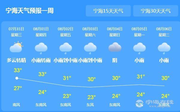 海宁天气预报详情,海宁天气预报查询一周?-第5张图片-巾百福 海宁天气预报详情,海宁天气预报查询一周?-第5张图片-巾百福