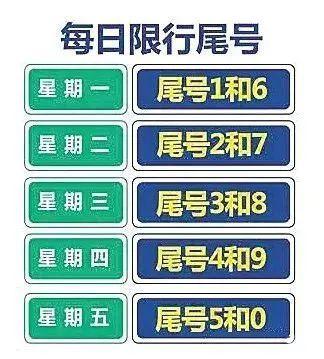 永清限号2020年，永清限号查询2020？-第3张图片-巾百福