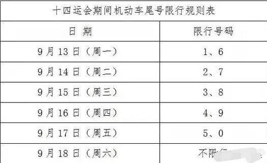 西安限号限行怎么查，西安限号在哪查-第1张图片-巾百福