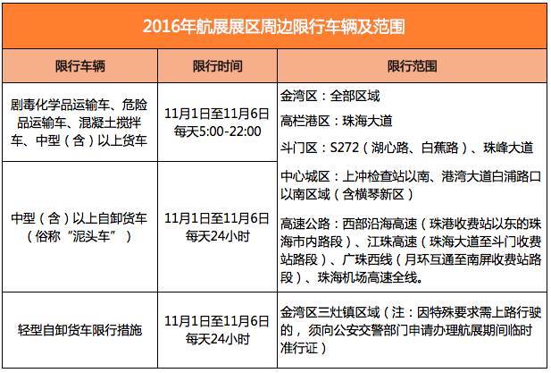 洪鹤大桥限号不限号，洪鹤大桥限号不限号吗-第4张图片-巾百福