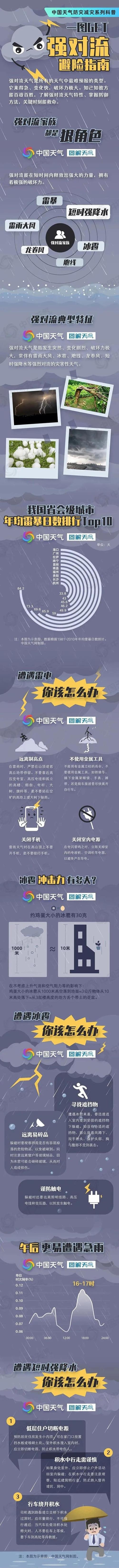 湖北荆州天气气预报,湖北省荆州天气预报?-第5张图片-巾百福 湖北荆州天气气预报,湖北省荆州天气预报?-第5张图片-巾百福