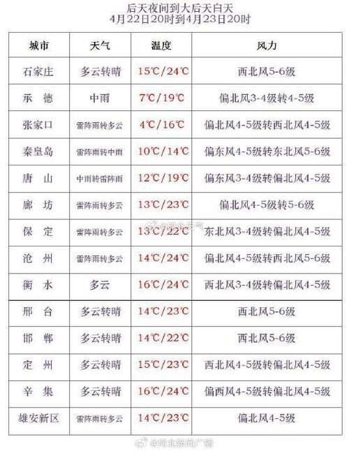 吉县天气预报15天，吉县天气预报15天查询结果-第3张图片-巾百福