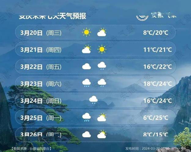 吉县天气预报15天，吉县天气预报15天查询结果-第5张图片-巾百福