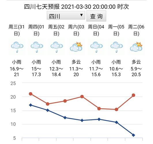 黑龙江天气预报7天,黑龙江天气预报7天 15天?-第3张图片-巾百福 黑龙江天气预报7天,黑龙江天气预报7天 15天?-第3张图片-巾百福