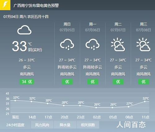 广西电视台天气预报,广西电视台天气预报主持人列敏-第7张图片-巾百福 广西电视台天气预报,广西电视台天气预报主持人列敏-第7张图片-巾百福
