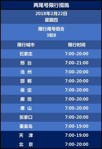 河北限号明天限号吗,河北限号明天限号吗最新-第5张图片-巾百福 河北限号明天限号吗,河北限号明天限号吗最新-第5张图片-巾百福