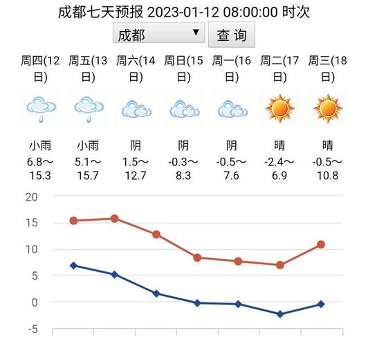 青川天气预报近7天，天气青川天气？-第1张图片-巾百福