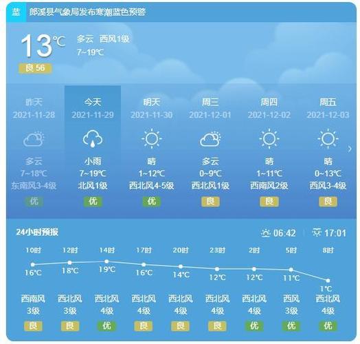 青川天气预报近7天，天气青川天气？-第3张图片-巾百福